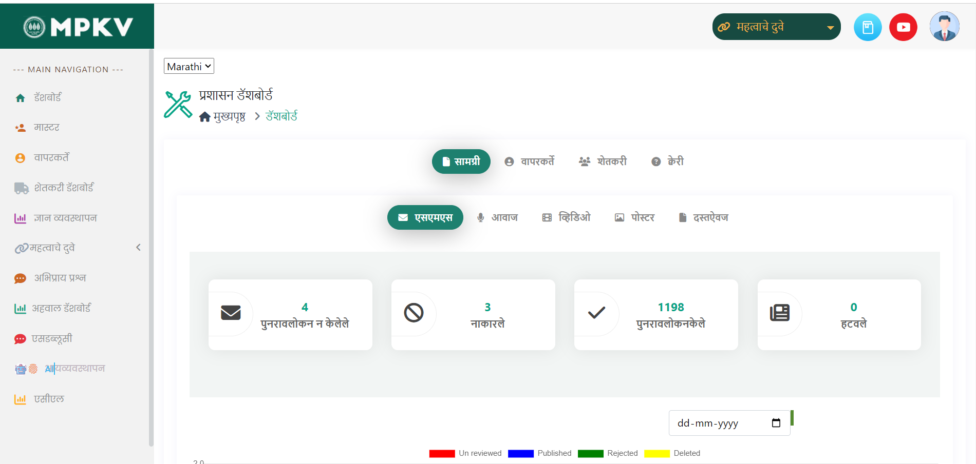 blog images